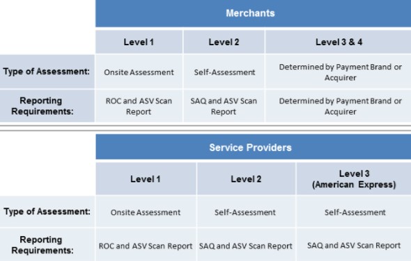 The Road to PCI Compliance